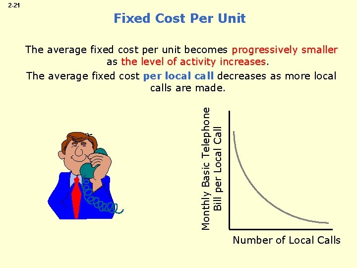 2 -21 Fixed Cost Per Unit Monthly Basic Telephone Bill per Local Call The