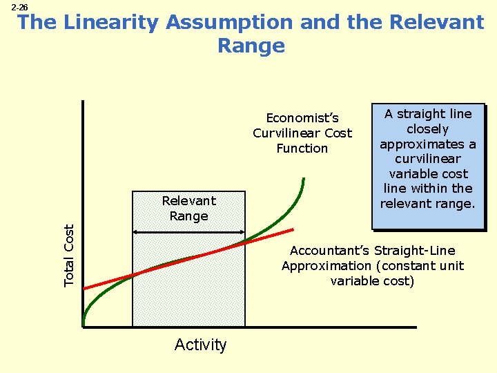 2 -26 The Linearity Assumption and the Relevant Range Economist’s Curvilinear Cost Function Total