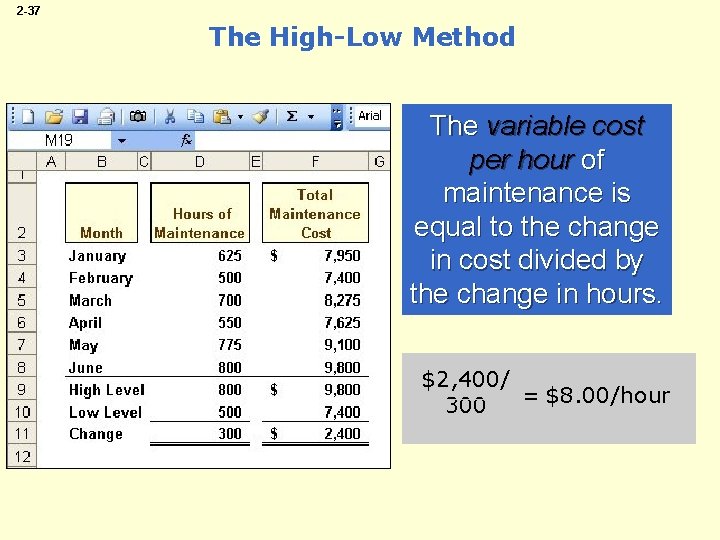 2 -37 The High-Low Method The variable cost per hour of maintenance is equal