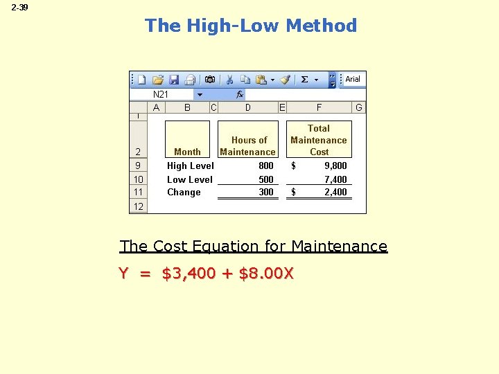 2 -39 The High-Low Method The Cost Equation for Maintenance Y = $3, 400