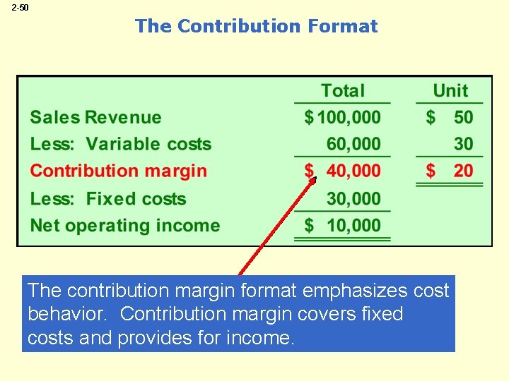 2 -50 The Contribution Format The contribution margin format emphasizes cost behavior. Contribution margin