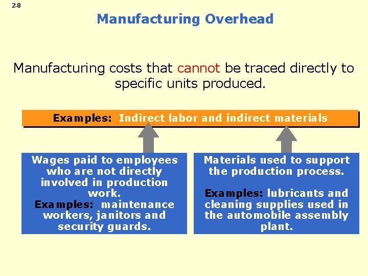 2 -8 Manufacturing Overhead Manufacturing costs that cannot be traced directly to specific units