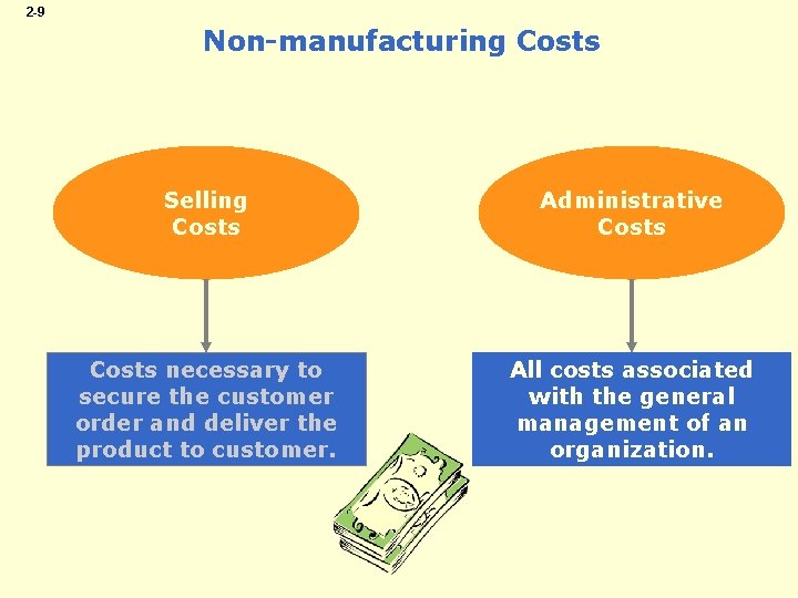 2 -9 Non-manufacturing Costs Selling Costs Administrative Costs necessary to secure the customer order