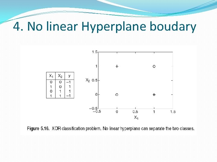 4. No linear Hyperplane boudary 