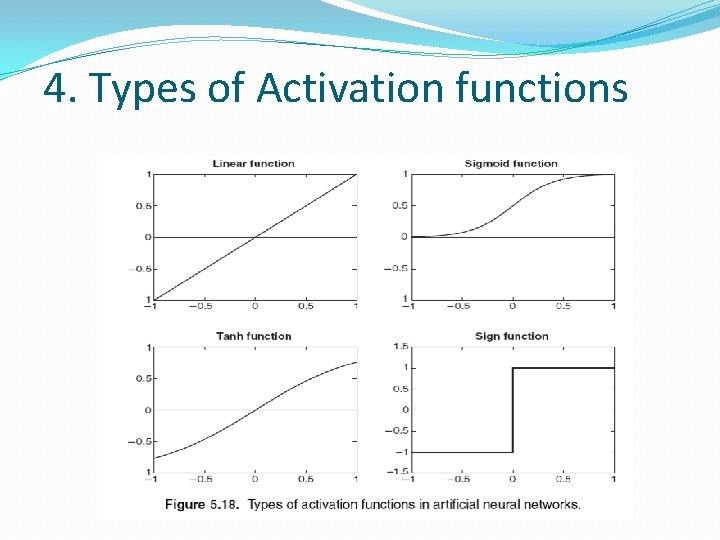 4. Types of Activation functions 