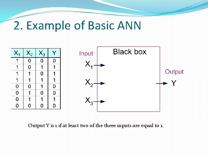 2. Example of Basic ANN Output Y is 1 if at least two of