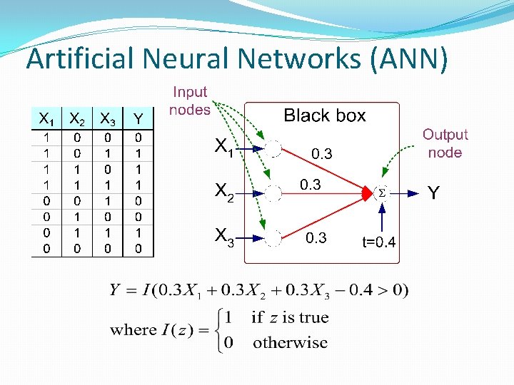 Artificial Neural Networks (ANN) 