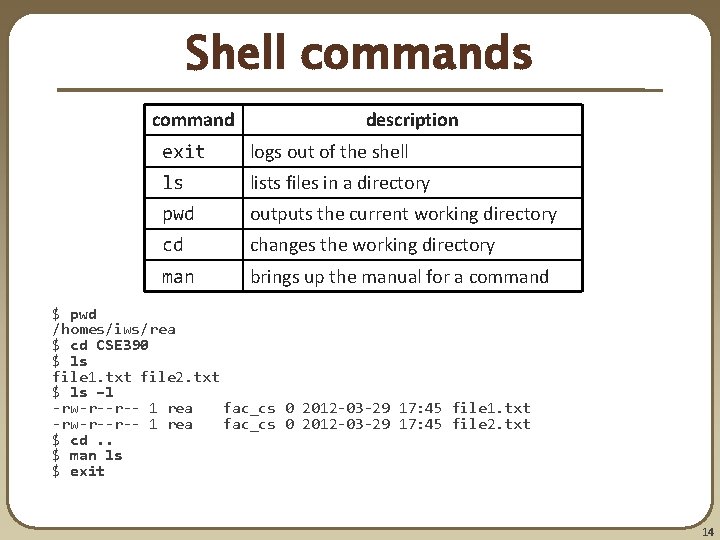 Shell commands command description exit logs out of the shell ls lists files in