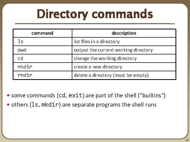Directory commands command description ls list files in a directory pwd output the current