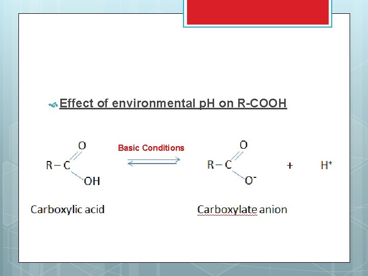  Effect of environmental p. H on R-COOH Basic Conditions Acidic Conditions 