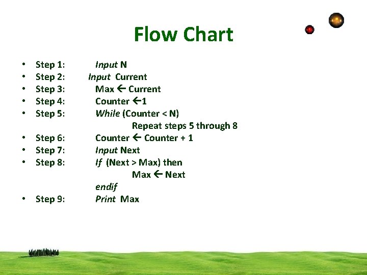 Flow Chart • • • Step 1: Step 2: Step 3: Step 4: Step