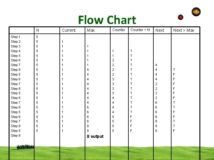 Flow Chart Step 1 Step 2 Step 3 Step 4 Step 5 Step 6