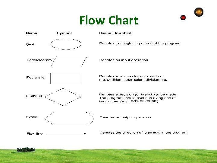 Flow Chart 