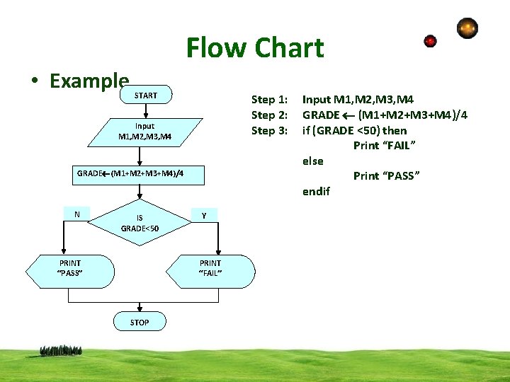  • Example Flow Chart START Step 1: Step 2: Step 3: Input M