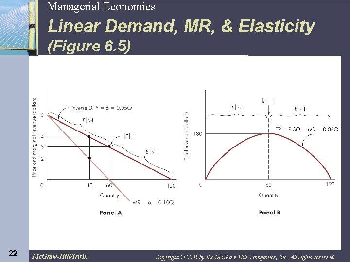 22 Managerial Economics Linear Demand, MR, & Elasticity (Figure 6. 5) 22 Mc. Graw-Hill/Irwin