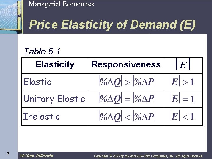 3 Managerial Economics Price Elasticity of Demand (E) Table 6. 1 Elasticity Responsiveness E