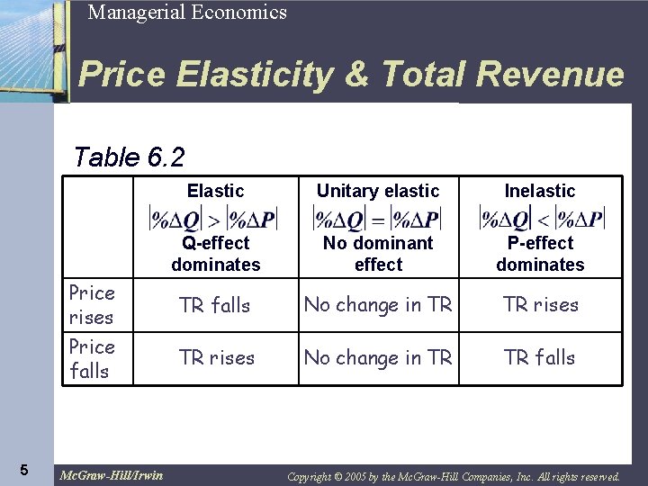 5 Managerial Economics Price Elasticity & Total Revenue Table 6. 2 5 Elastic Unitary