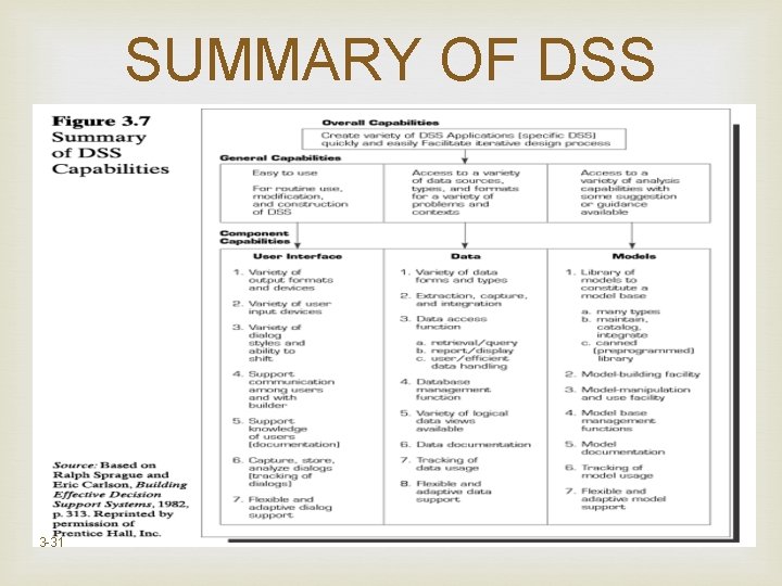 SUMMARY OF DSS CAPABILITIES 3 -31 