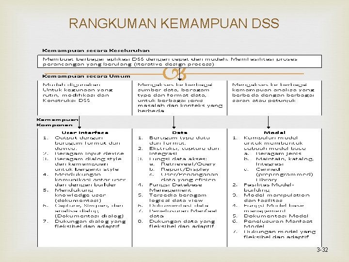 RANGKUMAN KEMAMPUAN DSS 3 -32 