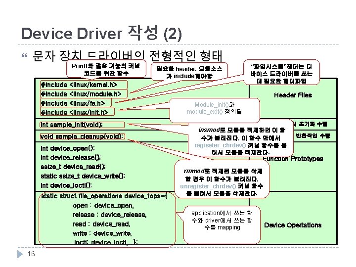 Device Driver 작성 (2) 문자 장치 드라이버의 전형적인 형태 Printf와 같은 기능의 커널 코드를