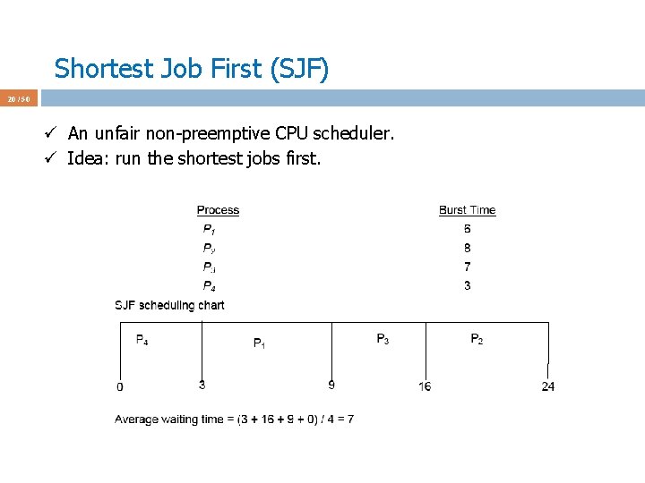 Shortest Job First (SJF) 20 / 50 ü An unfair non-preemptive CPU scheduler. ü