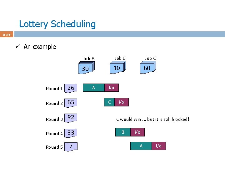 Lottery Scheduling 28 / 50 ü An example Job B Job A 10 30