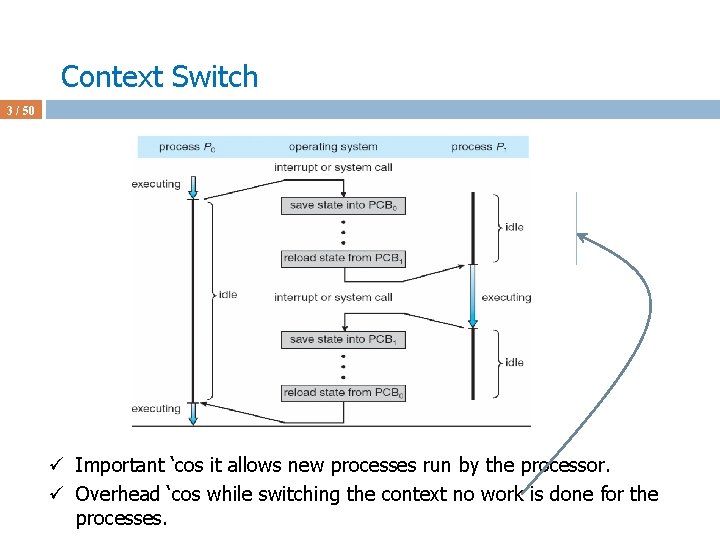 Context Switch 3 / 50 ü Important ‘cos it allows new processes run by