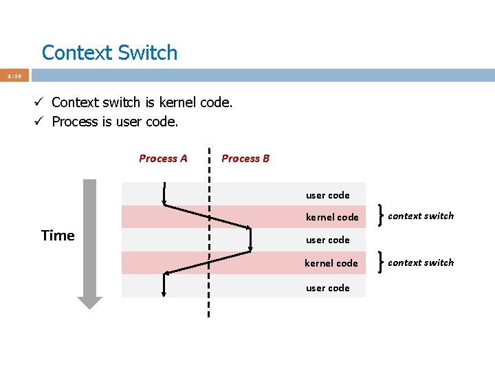 Context Switch 4 / 50 ü Context switch is kernel code. ü Process is