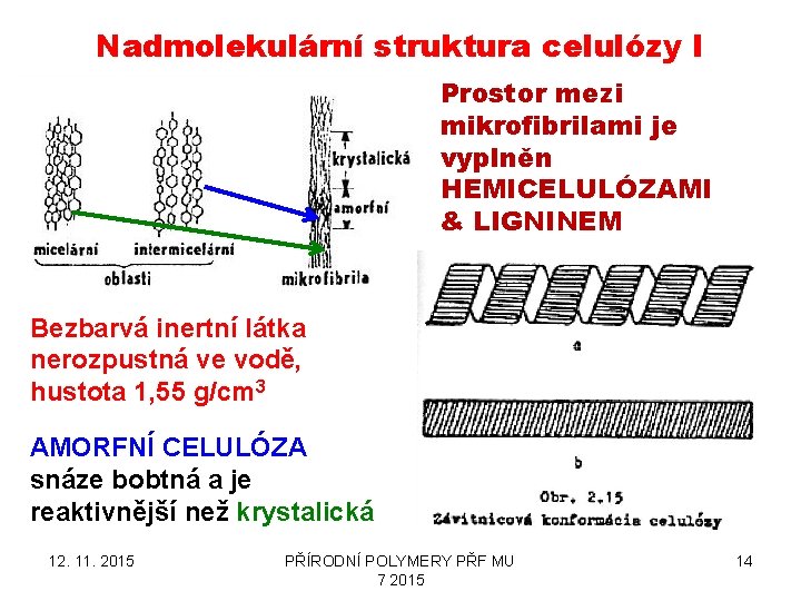 Nadmolekulární struktura celulózy I Prostor mezi mikrofibrilami je vyplněn HEMICELULÓZAMI & LIGNINEM Bezbarvá inertní