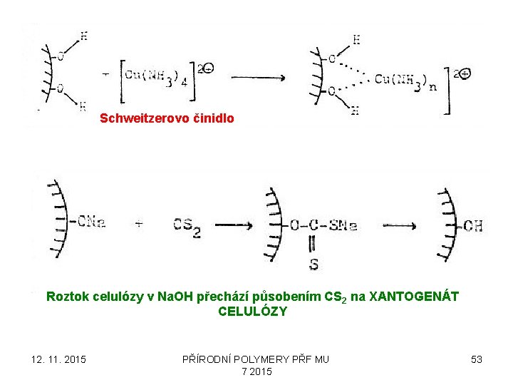 Schweitzerovo činidlo Roztok celulózy v Na. OH přechází působením CS 2 na XANTOGENÁT CELULÓZY