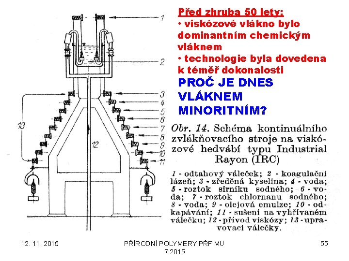 Před zhruba 50 lety: • viskózové vlákno bylo dominantním chemickým vláknem • technologie byla