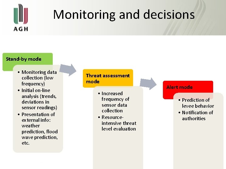 Monitoring and decisions Stand-by mode • Monitoring data collection (low frequency) • Initial on-line