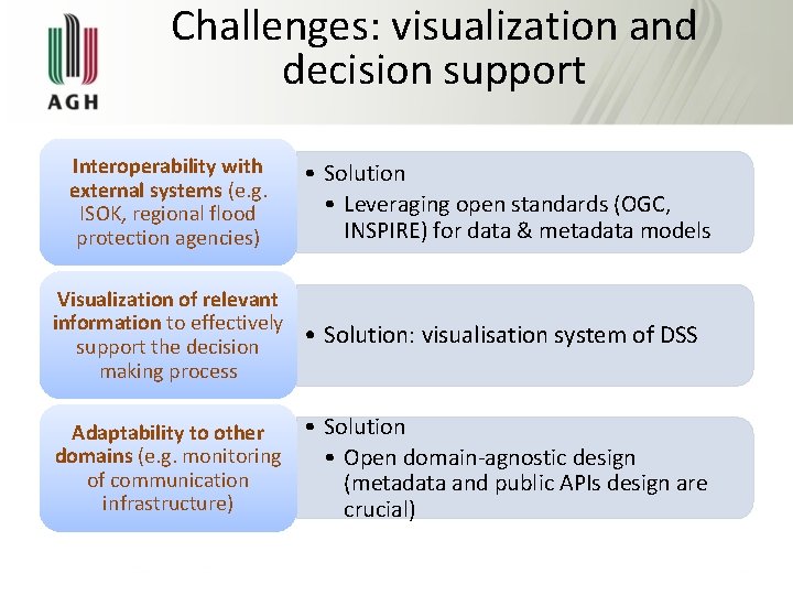 Challenges: visualization and decision support Interoperability with external systems (e. g. ISOK, regional flood