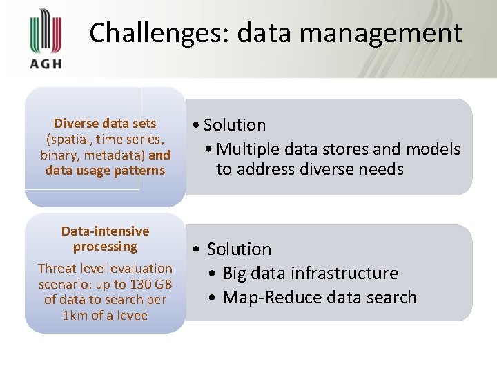 Challenges: data management Diverse data sets (spatial, time series, binary, metadata) and data usage