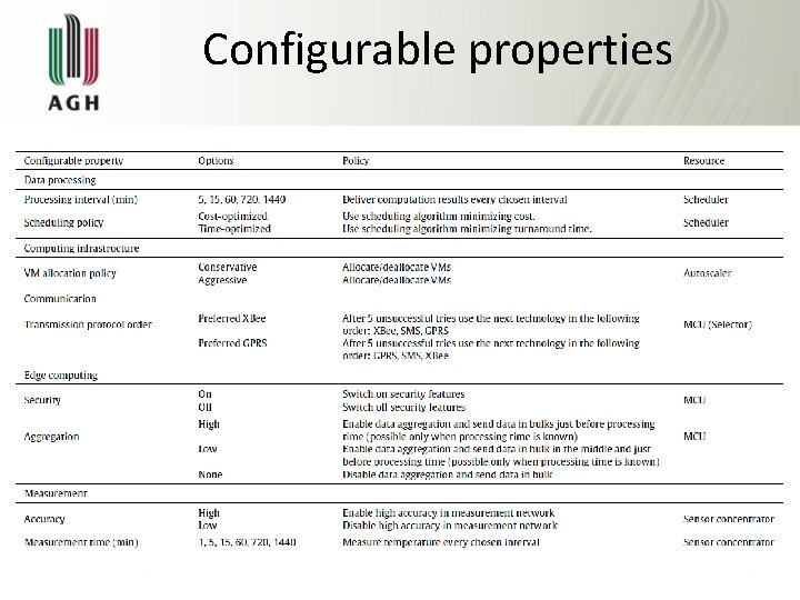 Configurable properties 
