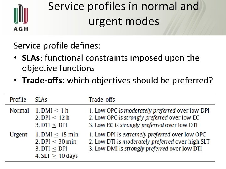 Service profiles in normal and urgent modes Service profile defines: • SLAs: functional constraints