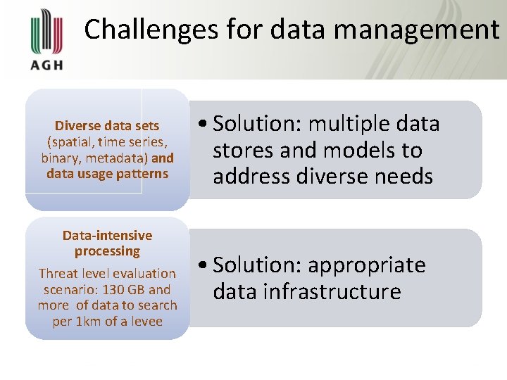 Challenges for data management Diverse data sets (spatial, time series, binary, metadata) and data