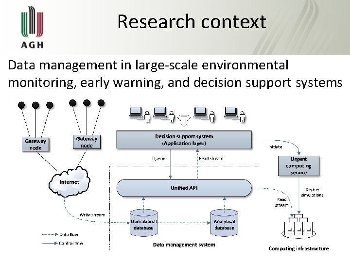Research context Data management in large-scale environmental monitoring, early warning, and decision support systems