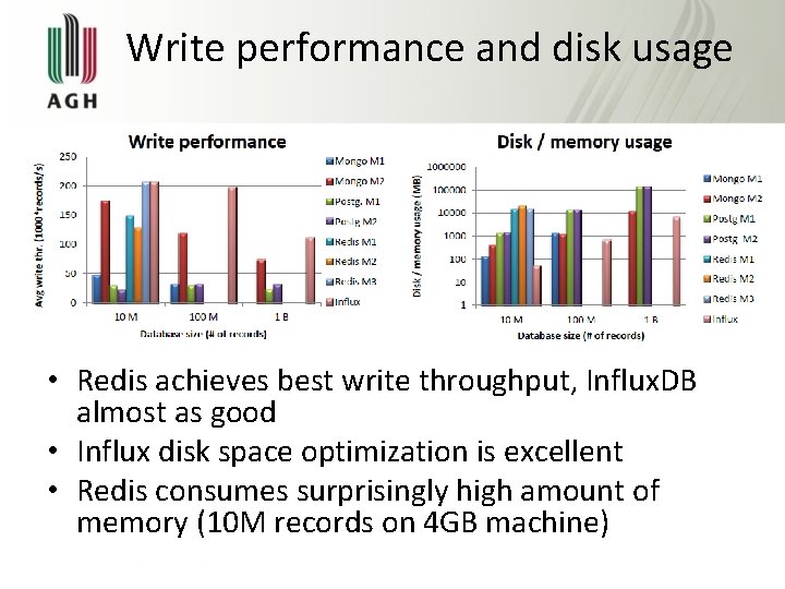 Write performance and disk usage • Redis achieves best write throughput, Influx. DB almost