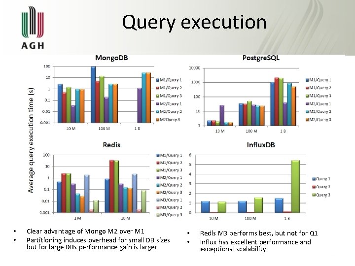 Query execution • • Clear advantage of Mongo M 2 over M 1 Partitioning