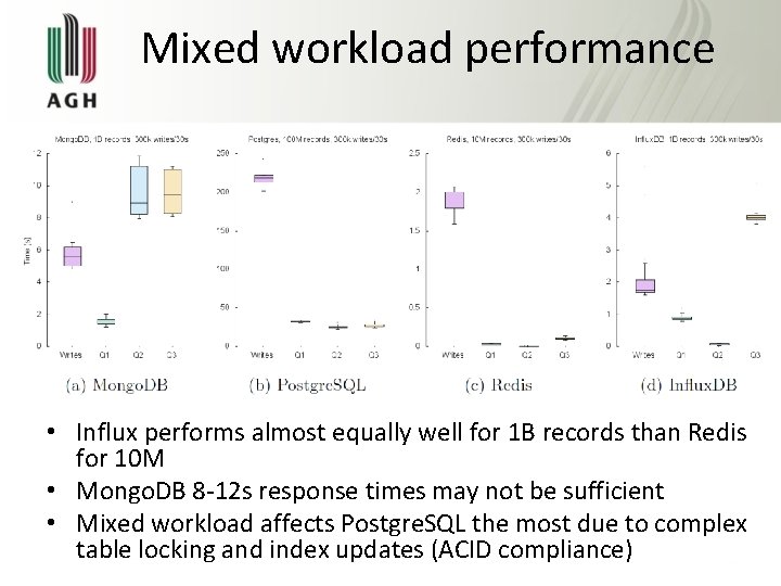 Mixed workload performance • Influx performs almost equally well for 1 B records than