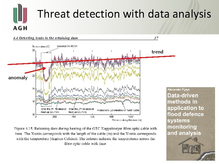 Threat detection with data analysis trend anomaly 