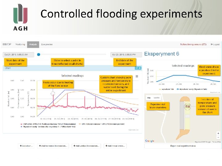 Controlled flooding experiments 