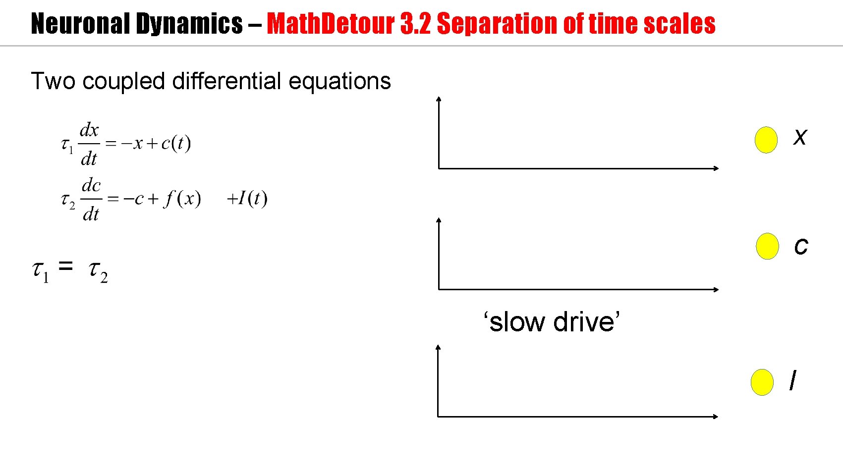 Neuronal Dynamics – Math. Detour 3. 2 Separation of time scales Two coupled differential