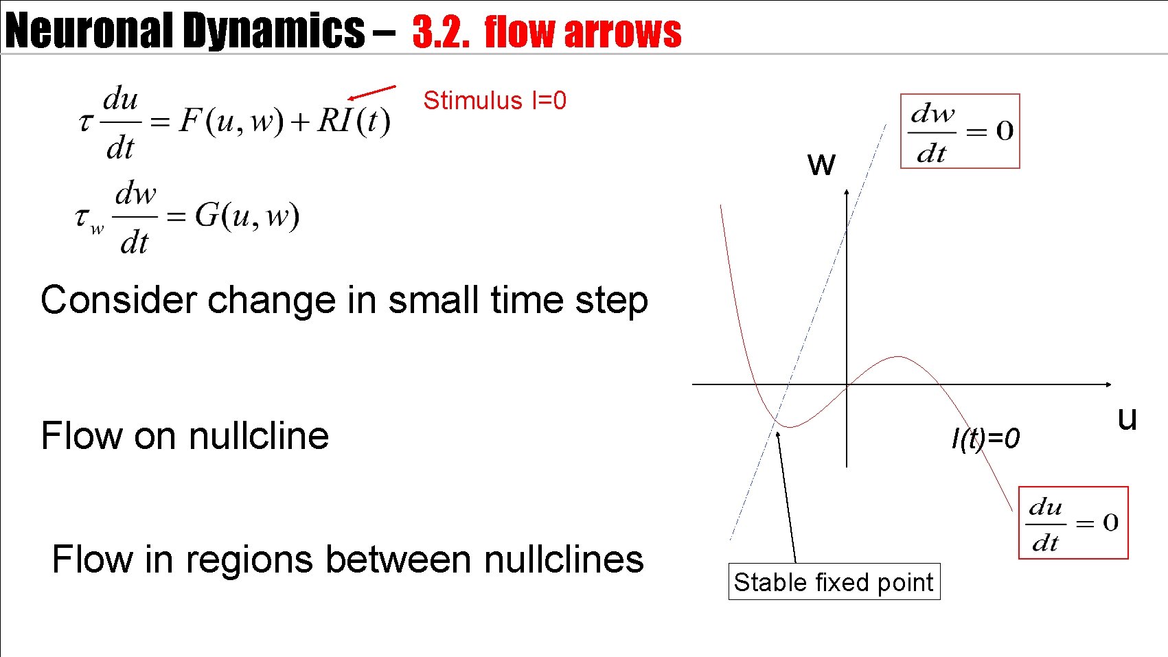 Neuronal Dynamics – 3. 2. flow arrows Stimulus I=0 w Consider change in small