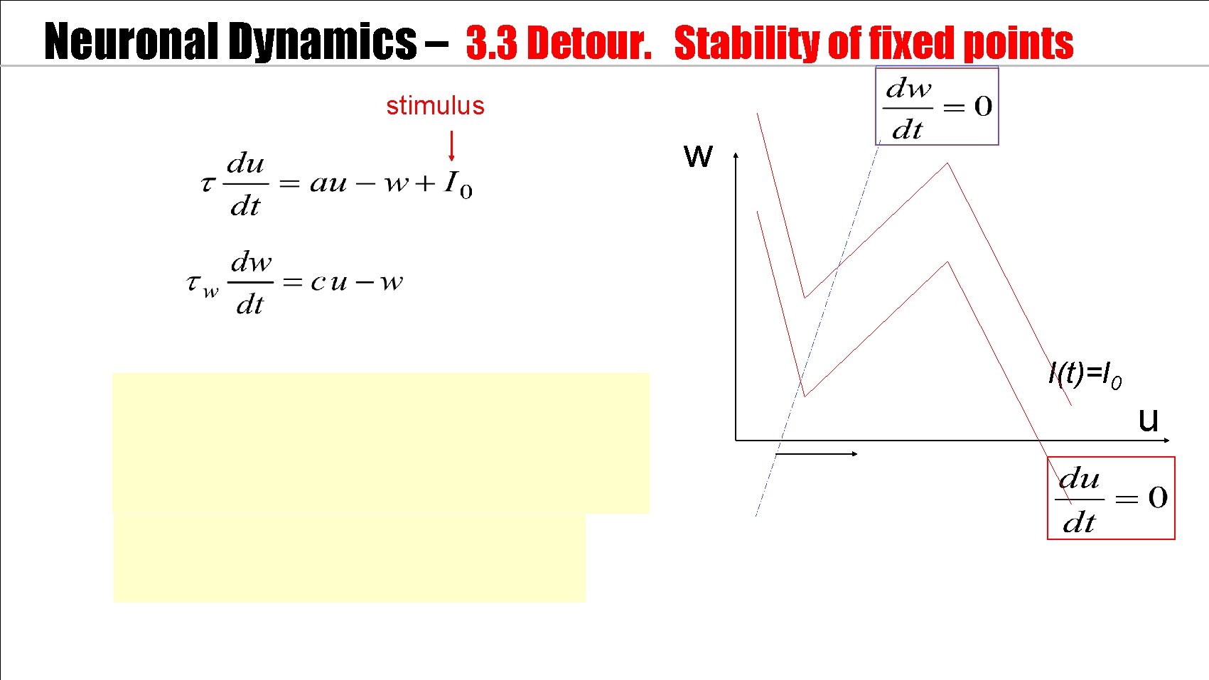 Neuronal Dynamics – 3. 3 Detour. Stability of fixed points stimulus w I(t)=I 0
