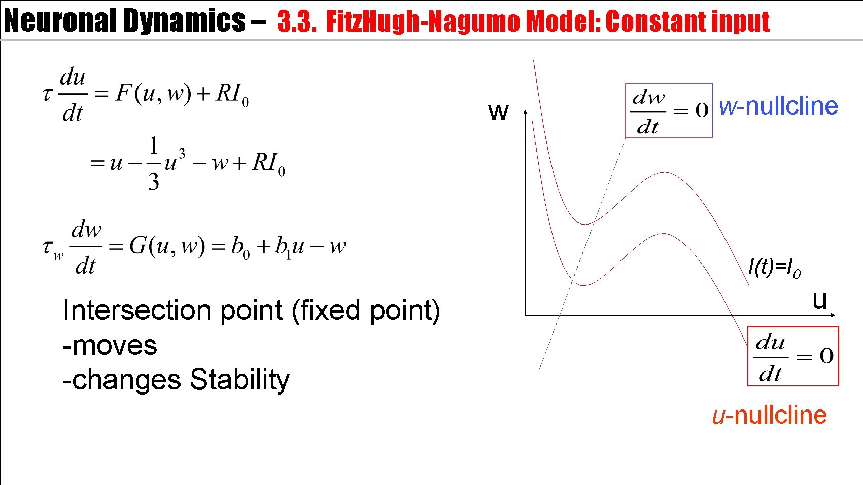 Neuronal Dynamics – 3. 3. Fitz. Hugh-Nagumo Model: Constant input w w-nullcline I(t)=I 0