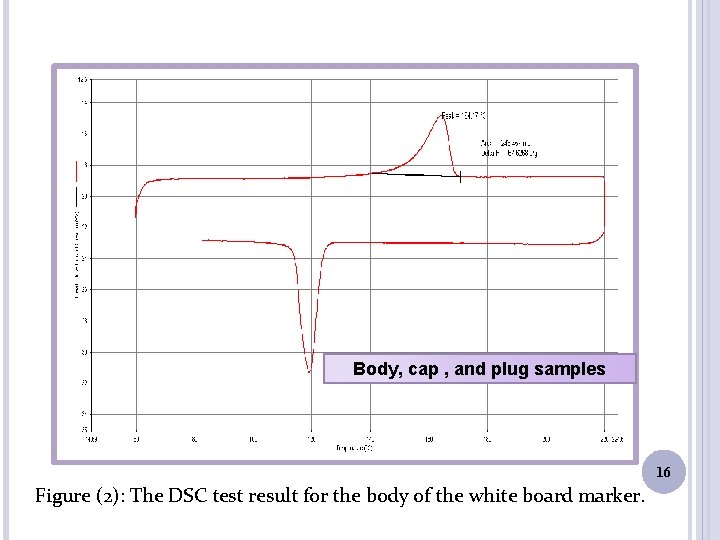 Body, cap , and plug samples 16 Figure (2): The DSC test result for