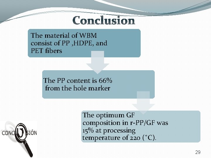 Conclusion The material of WBM consist of PP , HDPE, and PET fibers The