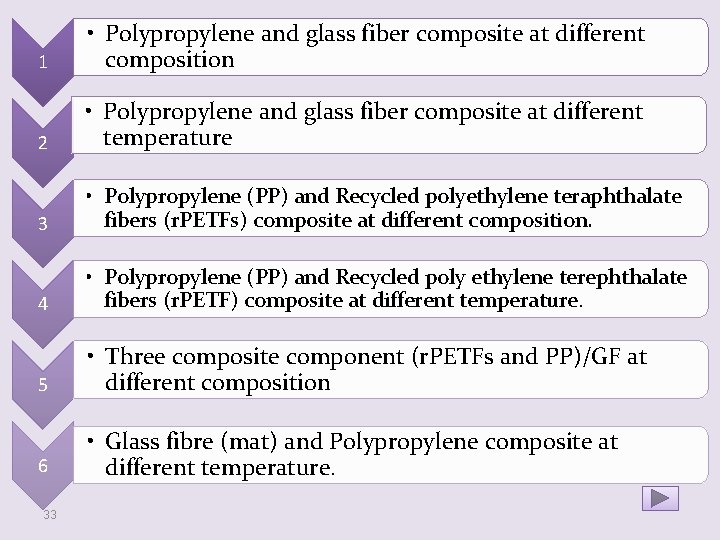 1 • Polypropylene and glass fiber composite at different composition 2 • Polypropylene and